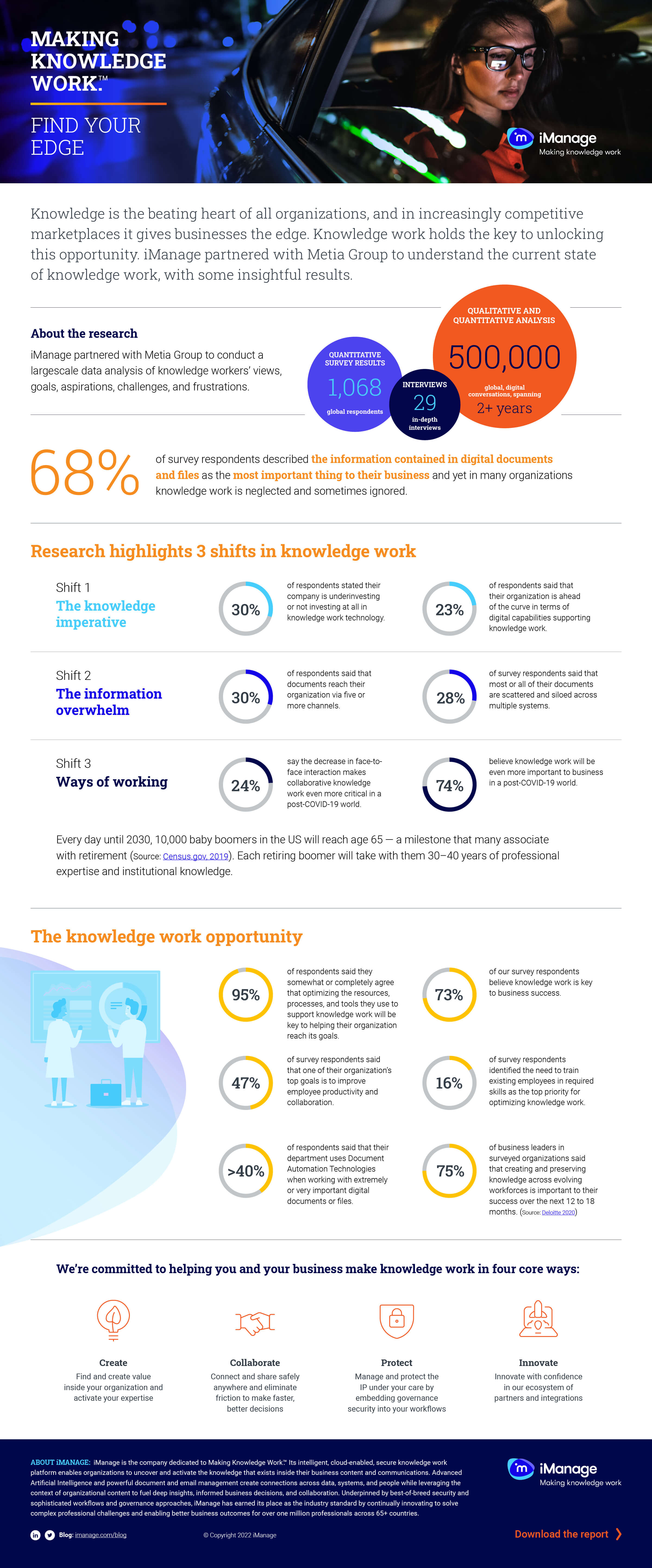 Making Knowledge Work Infographic