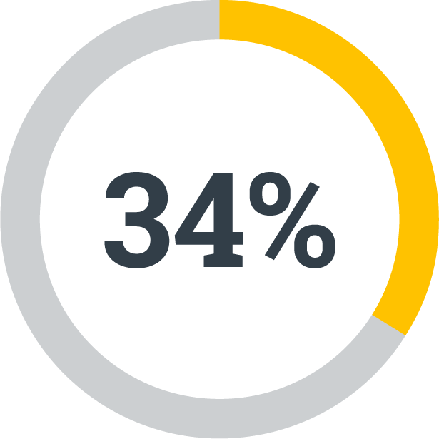 34%