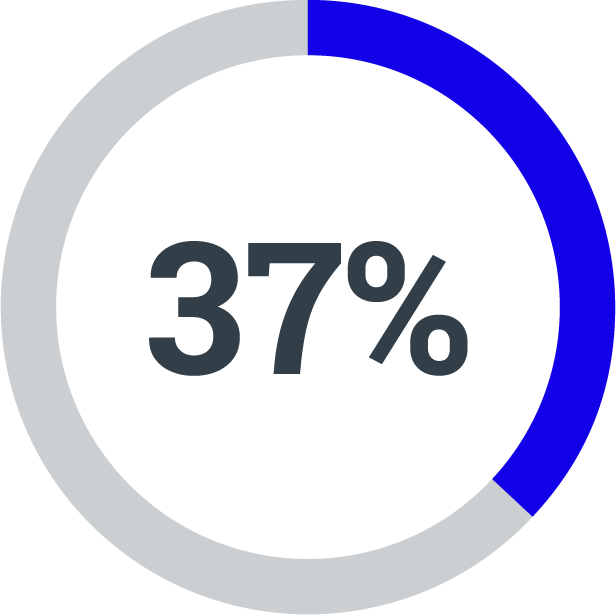 37%