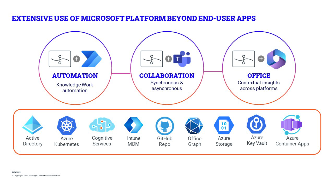 Msft apps & plafform